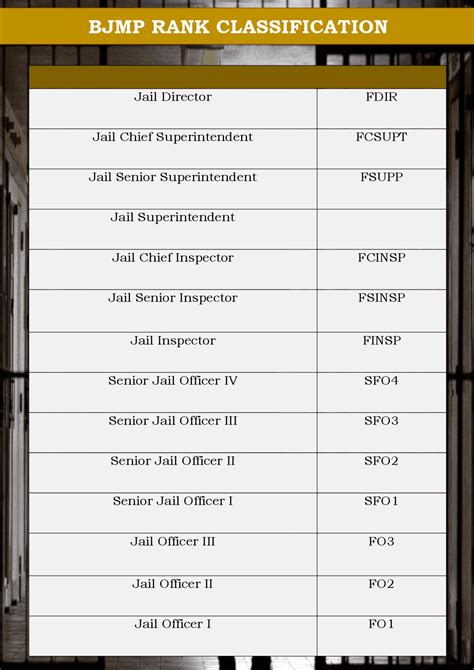 bfp rank classification|bjmp meaning.